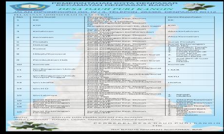 Pelayanan Administrasi Surat-Surat