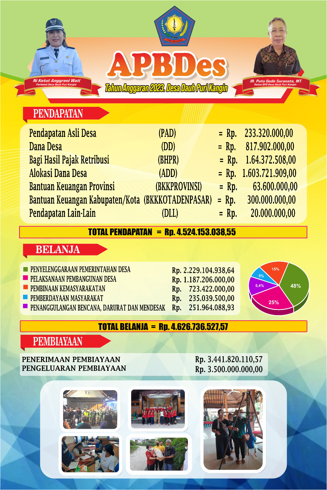 APBDES TAHUN ANGGARAN 2023