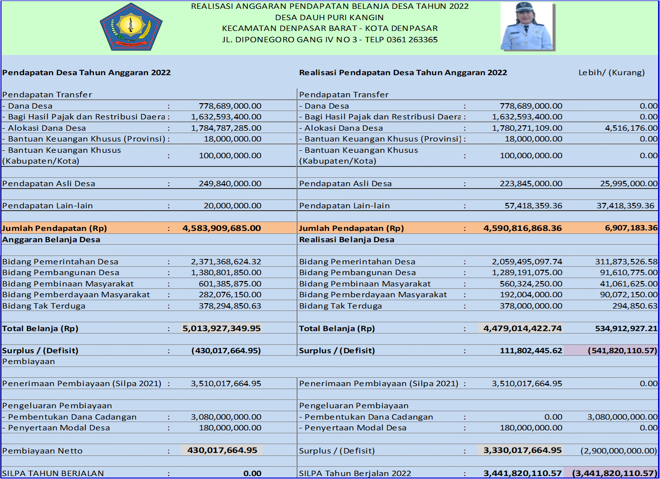 REALISASI APBDES TAHUN 2022